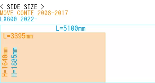 #MOVE CONTE 2008-2017 + LX600 2022-